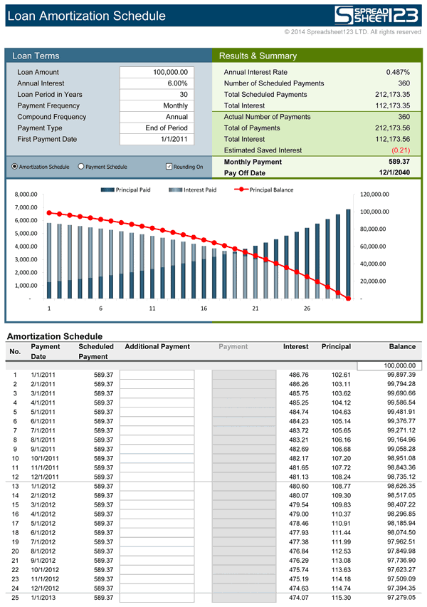 excel amortization schedule with extra payments